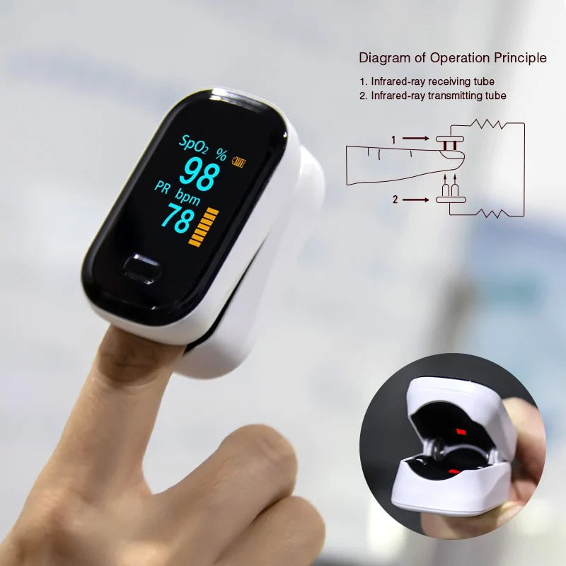 Finger Pulse Oximeter